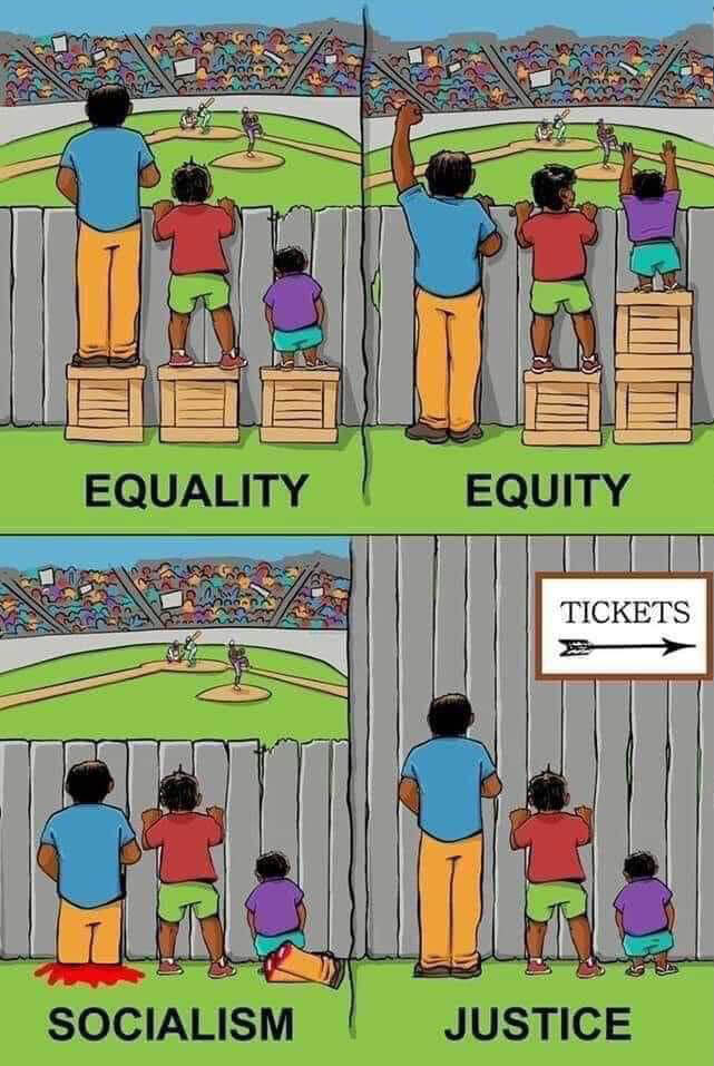 平等か公平か